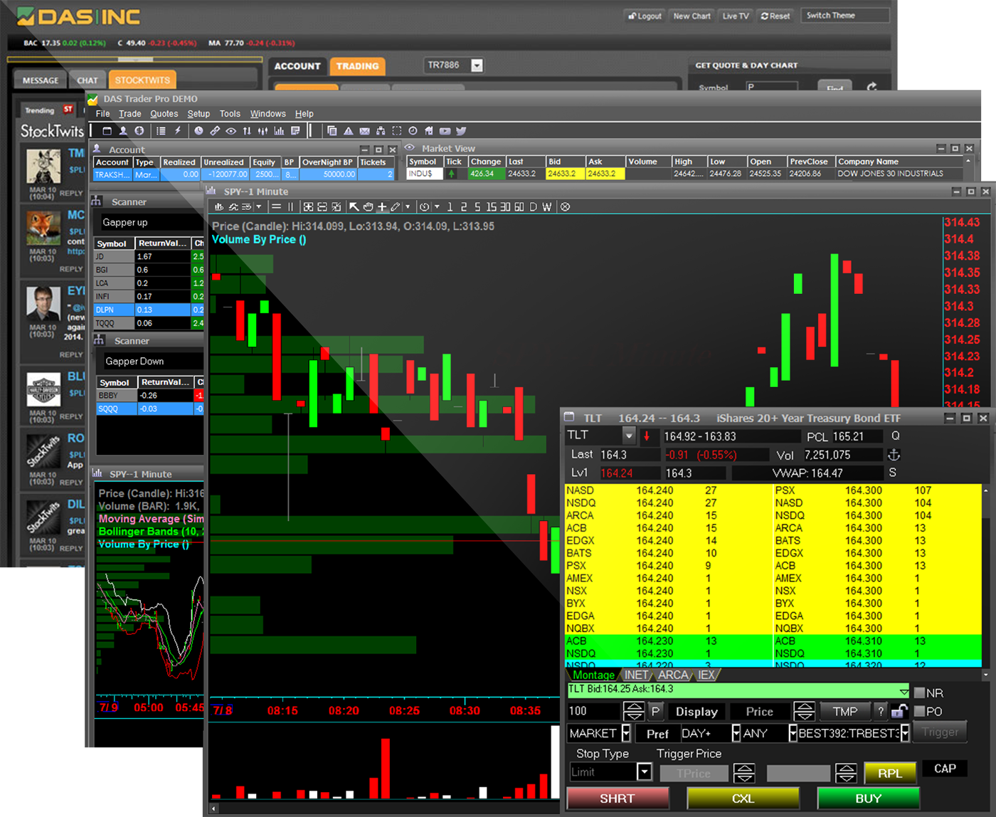 SpeedTrader International desktop trading platform with charts, level 2, and order ticket